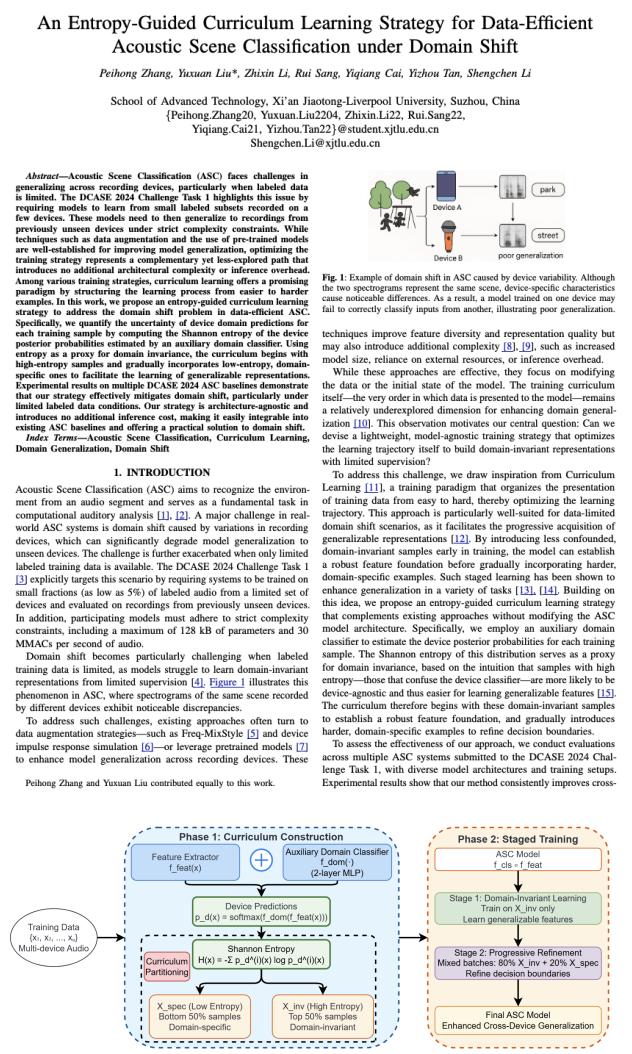 An Entropy-Guided Curriculum Learning Strategy for Data-Efficient Acoustic Scene Classification under Domain Shift