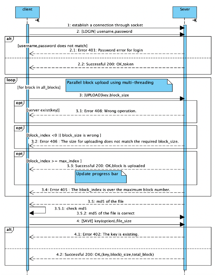Secure File Transfer System – Network Protocol Implementation