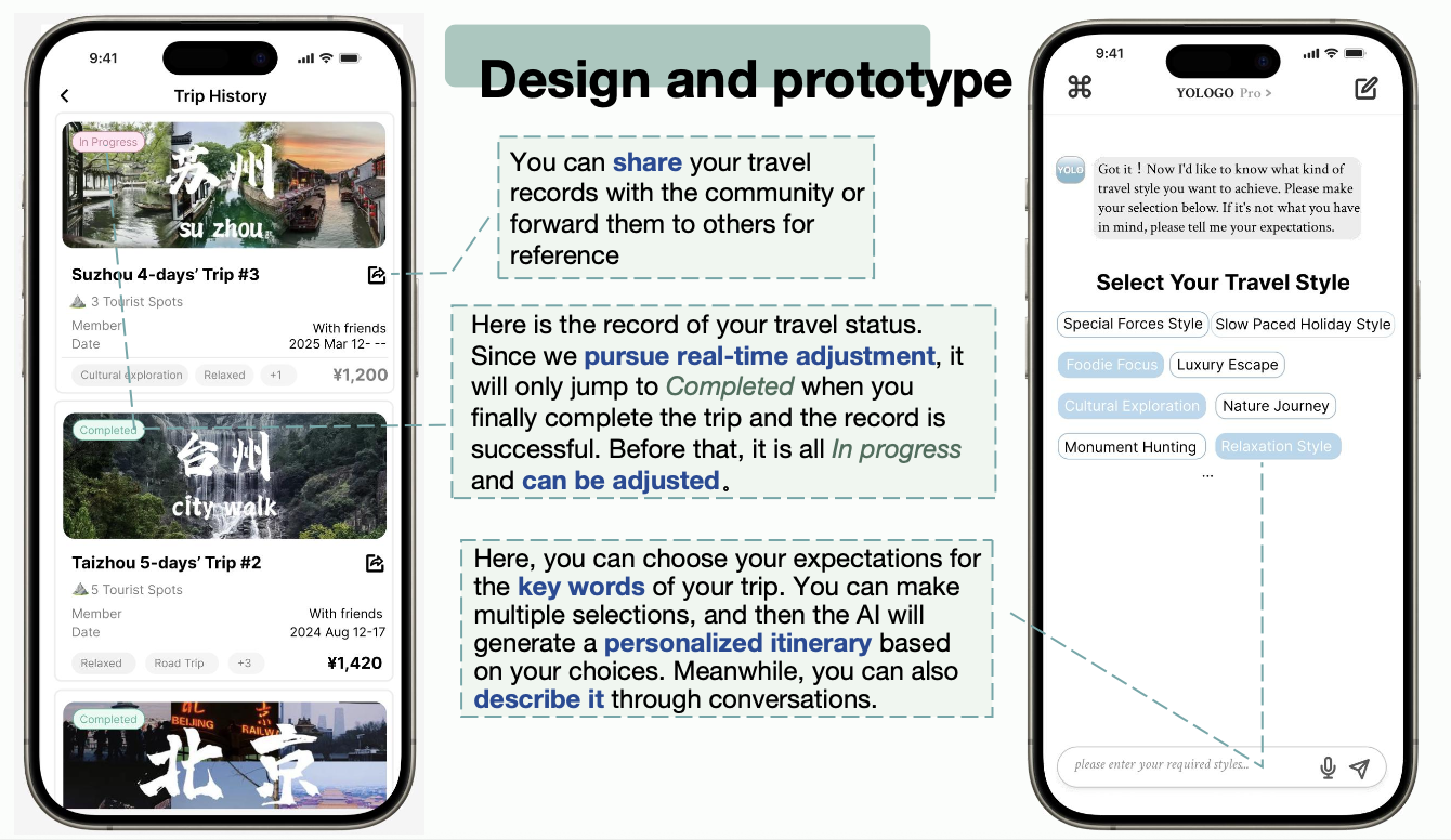 YOLOgo – Creating Personalized Student Travel Plans with Generative AI