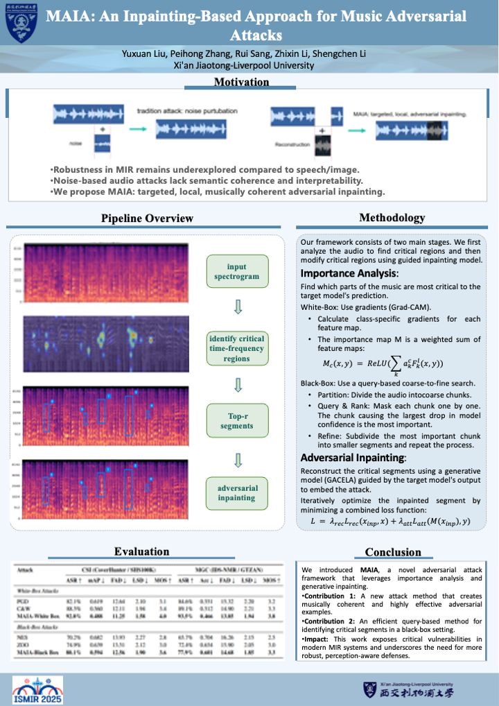 Maia: An inpainting-based approach for music adversarial attacks